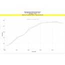 HPS Intercooler Charge Pipe Kit - 2017+ Honda Civic Type R (FK8/FL5)