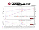 aFe Magnum FORCE Stage 2 Cold Air Intake – 2019–2023 Dodge Challenger Hellcat 6.2L Supercharged