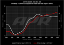 APR PEX Intake System – 2018-2019 Audi RS5 B9 2.9T – alternate view 3