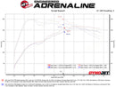 aFe Rapid Induction Cold Air Intake – 2019–2022 Audi Q3 2.0T 45TFSI