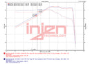 Injen SES Cat-Back Exhaust – 2020-2023 Toyota GR Supra 3.0L Turbo