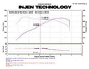 Injen SP Series Cold Air Intake – 2011-2013 BMW 135i / 335i / 335i xDrive - Polished