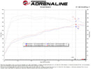 aFe Takeda Stage 2 Cold Air Intake – 2021–2024 Kia K5 D2 Dura Dry Air