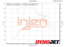 Injen SP Series Short Ram Intake – 2018-2021 Mazda 6 2.5L Turbo - Wrinkle Black