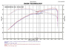 Injen Power-Flow Short Ram Intake – 2005-2010 Chrysler 300 / 2009-2010 Dodge Challenger / 2006-2010 Dodge Charger / 2005-2008 Dodge Magnum - Polished