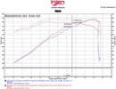 Injen SES Cat-Back Exhaust – 2015-2017 Ford Mustang 5.0L