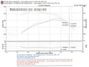 Injen Power-Flow Cold Air Intake – 1996-1998 Toyota 4Runner / Tacoma 3.4L - Polished
