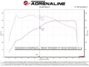aFe Takeda Stage 2 Cold Air Intake – 2020+ Toyota GR Supra 2.0L (A90/A91)