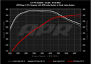 APR PEX Intake System – 2018-2025 Audi S5 Sportback 3.0T – alternate view 4