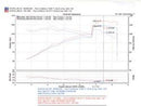 Injen RD Series Cold Air Intake – 2004-2006 Pontiac Vibe / 2005-2006 Toyota Corolla 1.8L - Black