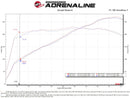 aFe Momentum GT Cold Air Intake – 2019–2022 Chevrolet Blazer 3.6L