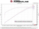 aFe Track Series Carbon Fiber Cold Air Intake – 2018 Jeep Grand Cherokee Trackhawk (WK2) 6.2L Supercharged