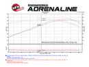 aFe Momentum Black Series Carbon Fiber Cold Air Intake – 2014–2017 Chevrolet Corvette 6.2L (C7)