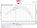 Injen Evolution Cold Air Intake – 2016-2023 Chevrolet Camaro 2.0L Turbo