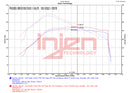 Injen SES Intercooler Piping – 2021-2024 Ford Bronco 2.7L - Wrinkle Black