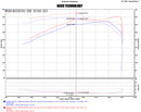 Injen Power-Flow Cold Air Intake – 2016-2023 Toyota Tacoma 3.5L - Polished