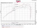 Injen Evolution Cold Air Intake – 2007-2011 Jeep Wrangler 3.8L (EVO15069)