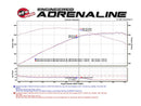 aFe MACH FORCE-Xp X-Pipe – 2014–2019 Chevrolet Corvette (C7) & Z06 6.2L / 6.2L (sc)