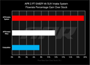 APR Intake System – 2019-2023 Porsche Cayenne (2.9T EA839 V6) – alternate view 4