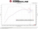 aFe Momentum GT Cold Air Intake – 2014–2015 Ford Fiesta ST 1.6T