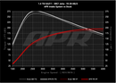 APR PEX Intake System – 2019 Volkswagen Golf SportWagen (1.4T EA211 MQB) – alternate view 5