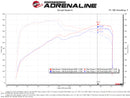 aFe Momentum GT Cold Air Intake – 2016–2019 Cadillac CTS V 6.2L SC