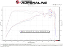 aFe Takeda Stage 2 Cold Air Intake – 2022–2023 Kia Stinger 2.5T