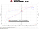 aFe Takeda Momentum Cold Air Intake – 2012–2016 Subaru Impreza 2.0L