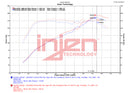 Injen SP Series Short Ram Intake – 2023-2024 Acura Integra / 2022-2024 Honda Civic 1.5L Turbo - Wrinkle Red