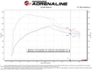 aFe Rapid Induction Cold Air Intake – 2019–2020 Ford Edge 2.7TT