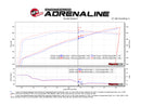 aFe Magnum FORCE Stage 2 Cold Air Intake – 2019–2023 Dodge Challenger Hellcat 6.2L Supercharged