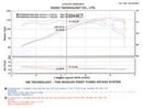 Injen SP Series Cold Air Intake – 2004-2008 Hyundai Tiburon 2.0L - Black