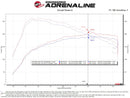 aFe Rapid Induction Cold Air Intake – 2014–2019 Mercedes-Benz CLA250 2.0T