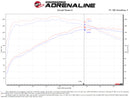 aFe Takeda Momentum Cold Air Intake – 2018–2021 Hyundai Kona 1.6T