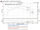 Injen Power-Flow Cold Air Intake – 1995-2005 Chevrolet Blazer / 1988-2004 Chevrolet S10 + other applications 4.3L - Polished