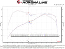 aFe Momentum GT Cold Air Intake – 2015–2019 MINI Cooper S (F55/F56) 2.0T B46