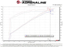 aFe Track Series Carbon Fiber Cold Air Intake – 2021 Dodge Durango SRT Hellcat