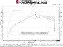 aFe Momentum GT Cold Air Intake – 2020–2021 Ford Explorer ST 3.0L V6TT