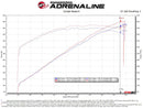 aFe Track Series Carbon Fiber Cold Air Intake – 2018 Jeep Grand Cherokee Trackhawk (WK2) 6.2L Supercharged