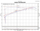 Injen SP Series Short Ram Intake – 2011-2015 Nissan Juke 1.6L Turbo - Black