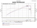 Injen SP Series Cold Air Intake – 2012-2015 Honda Civic - Black