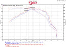 Injen SES Cat-Back Exhaust – 2016-2023 Chevrolet Camaro 2.0L