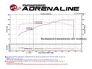 aFe Momentum GT Cold Air Intake – 2015–2017 Ford Mustang 3.7L