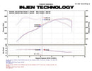 Injen SP Series Cold Air Intake – 2011-2013 BMW 135i / 335i / 335i xDrive - Wrinkle Black