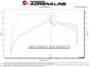 aFe Momentum GT Cold Air Intake – 2020–2021 Ford Explorer ST 3.0L V6TT