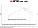 aFe Super Stock Induction System – 2015–2020 Ford Mustang 2.3T