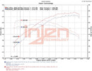 Injen SP Series Short Ram Intake – 2018-2023 Toyota Camry 2.5L - Black