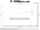 aFe Momentum GT Cold Air Intake – 2021–2026 Kia K5 2.5T