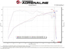 aFe Momentum Cold Air Intake – 2022–2023 Kia Stinger