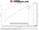 aFe Super Stock Induction System – 2015–2017 Ford Mustang 3.7L